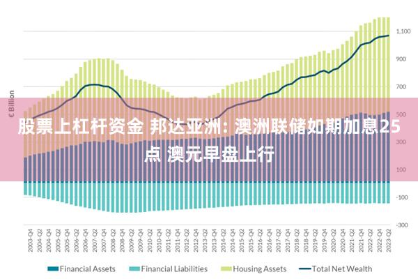 股票上杠杆资金 邦达亚洲: 澳洲联储如期加息25点 澳元早盘上行