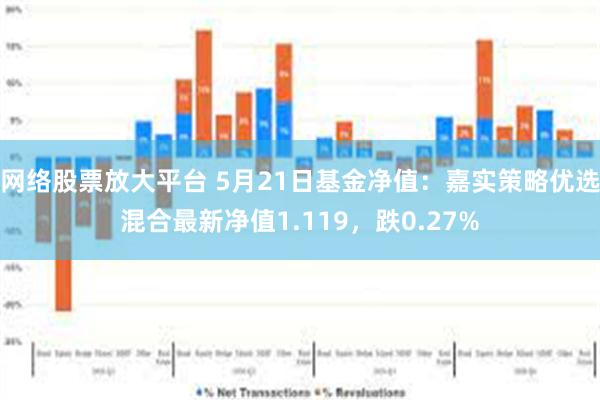 网络股票放大平台 5月21日基金净值：嘉实策略优选混合最新净值1.119，跌0.27%