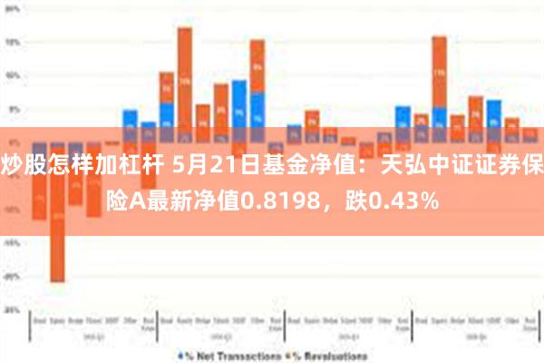 炒股怎样加杠杆 5月21日基金净值：天弘中证证券保险A最新净值0.8198，跌0.43%