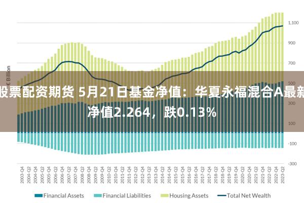 股票配资期货 5月21日基金净值：华夏永福混合A最新净值2.264，跌0.13%