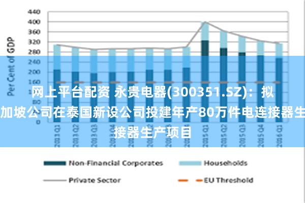 网上平台配资 永贵电器(300351.SZ)：拟新设新加坡公司在泰国新设公司投建年产80万件电连接器生产项目