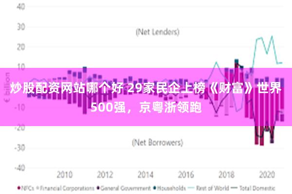 炒股配资网站哪个好 29家民企上榜《财富》世界500强，京粤浙领跑