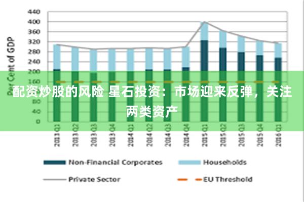配资炒股的风险 星石投资：市场迎来反弹，关注两类资产