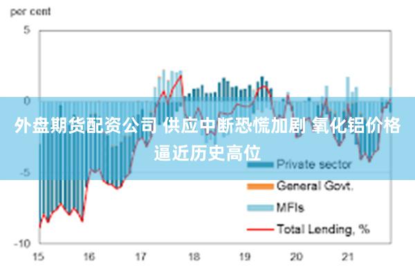 外盘期货配资公司 供应中断恐慌加剧 氧化铝价格逼近历史高位