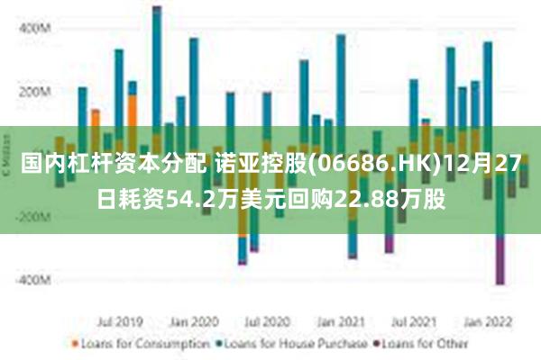 国内杠杆资本分配 诺亚控股(06686.HK)12月27日耗资54.2万美元回购22.88万股