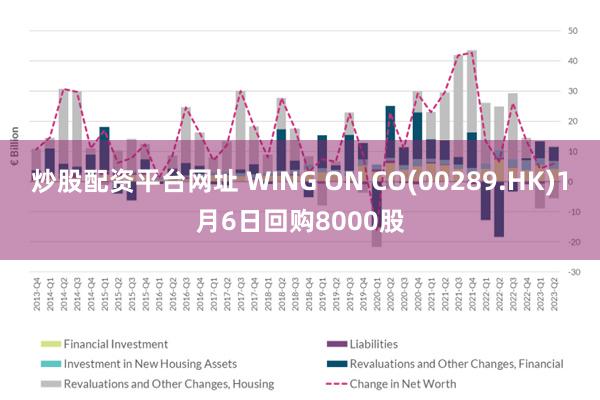 炒股配资平台网址 WING ON CO(00289.HK)1月6日回购8000股