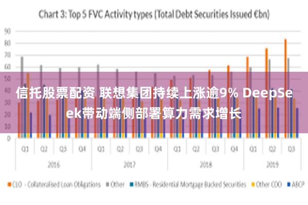 信托股票配资 联想集团持续上涨逾9% DeepSeek带动端侧部署算力需求增长