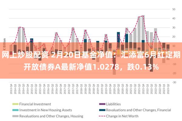 网上炒股配资 2月20日基金净值：汇添富6月红定期开放债券A最新净值1.0278，跌0.13%