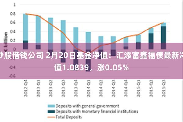 炒股借钱公司 2月20日基金净值：汇添富鑫福债最新净值1.0839，涨0.05%