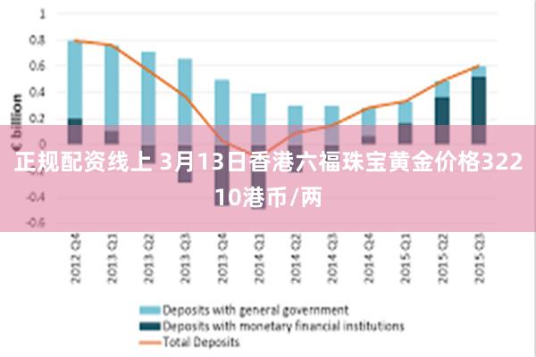 正规配资线上 3月13日香港六福珠宝黄金价格32210港币/两